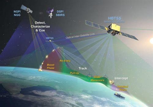 Cơ chế hoạt động của vệ tinh thế hệ mới HBTSS. Ảnh: Northrop Grumman